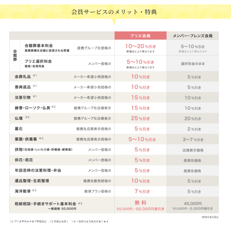 COOPプリエ会員特典